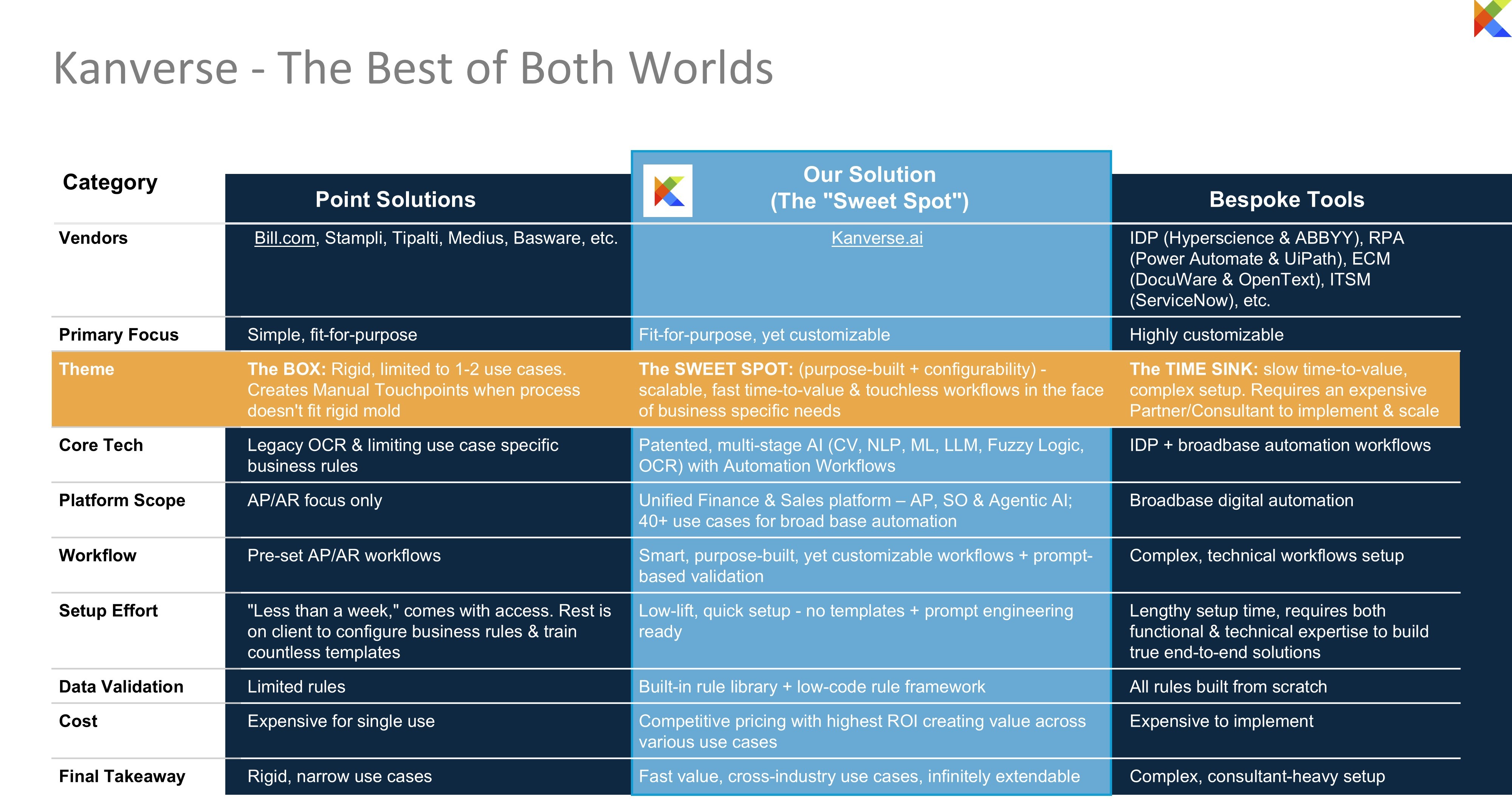 The Specialized Platform Advantage: