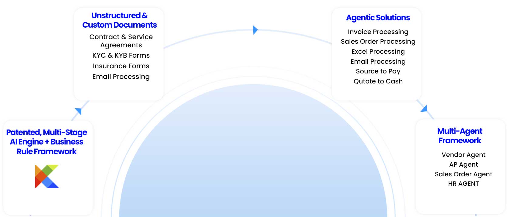 The Multiplier effect