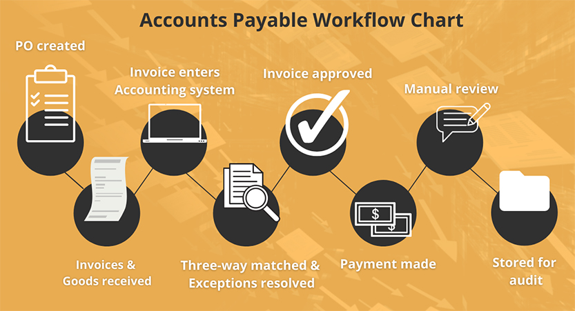 accounts-payable-workflow-chart