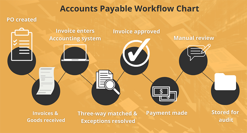 accounts-payable-workflow-chart