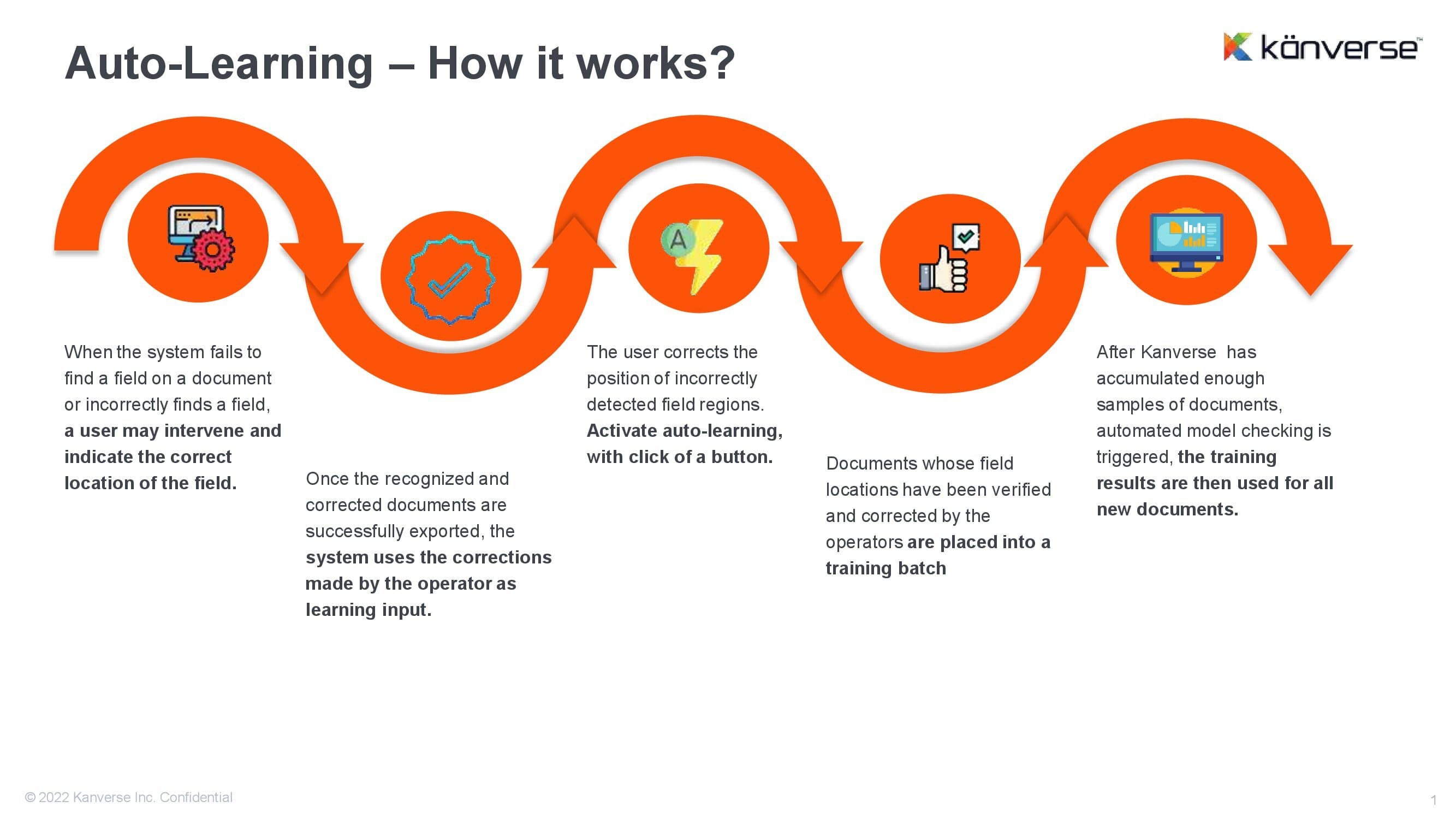 accounts-payable-workflow-chart