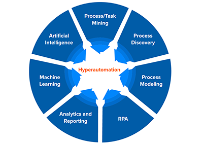 Acord automation listing image