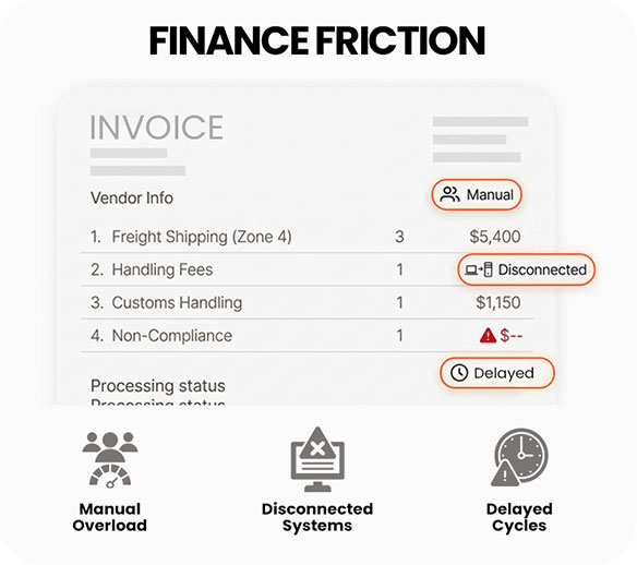 Finance Friction