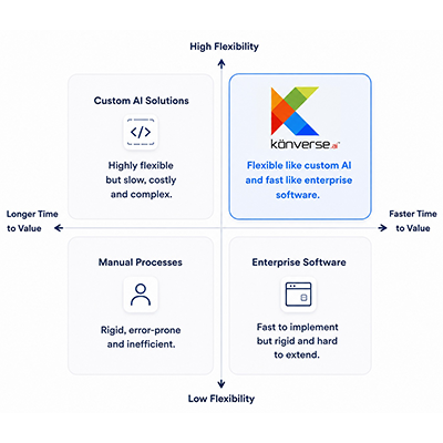 Kanverse process diagram